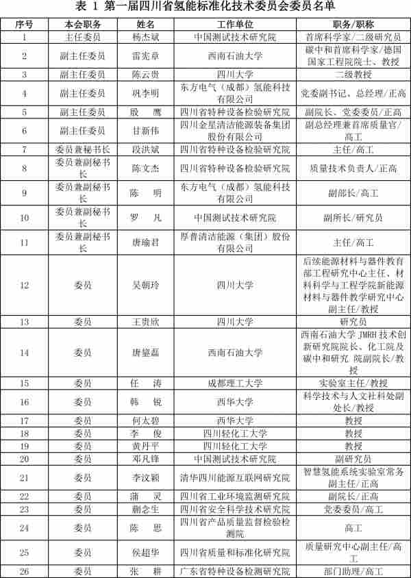 四川省氢能标准化技术委员会正式成立，推动产业规范发展 - 兰州联臻能源网