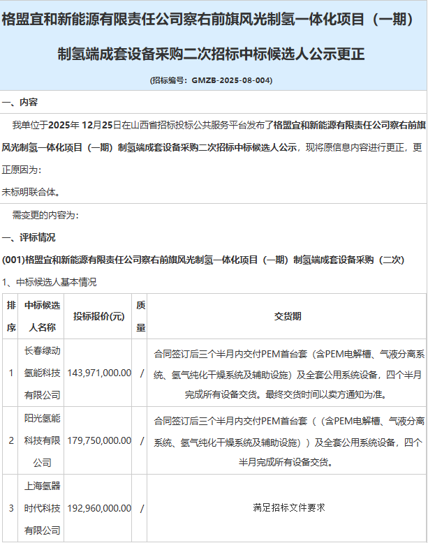 风光制氢一体化项目制氢设备中标候选人公示，PEM电解水技术引关注 - 兰州联臻能源网