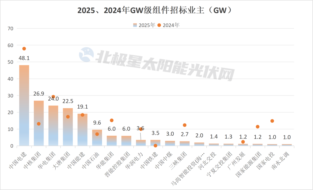 组件招标 大降！ - 兰州联臻能源网