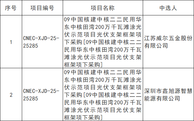 华东中核田湾2GW滩涂光伏示范项目支架框架采购结果公布 - 兰州联臻能源网