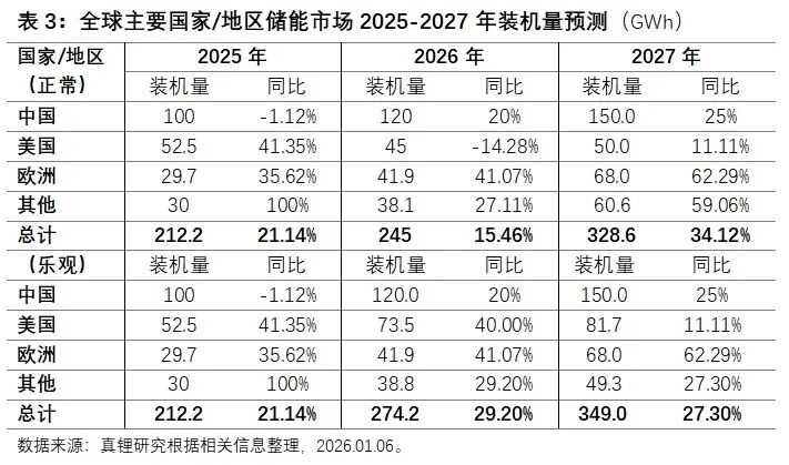 40天内两次“开会”，锂电“反内卷”迫在
