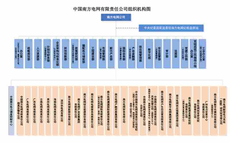南方电网.png