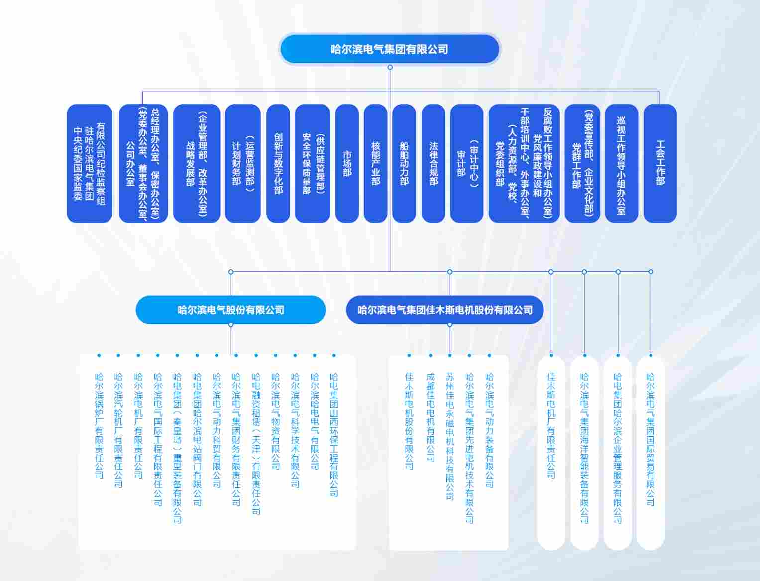 哈电集团.png
