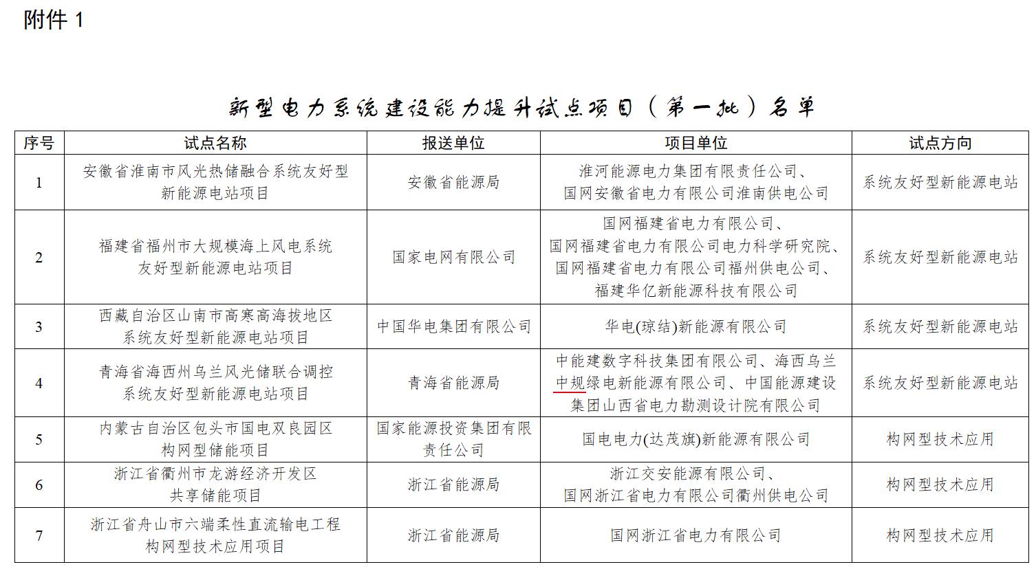 首批新型电力系统试点项目公示：含4个系统友好型新能源电站！ - 兰州联臻能源网