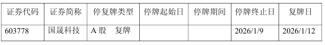 复牌公告揭示股价异常波动背后风险，投资者需警惕业绩亏损与估值泡沫 - 兰州联臻能源网