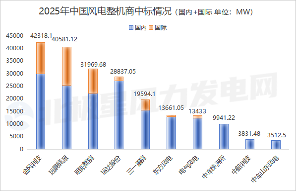 风电板块全线爆发背后的驱动逻辑与行业拐点分析 - 兰州联臻能源网
