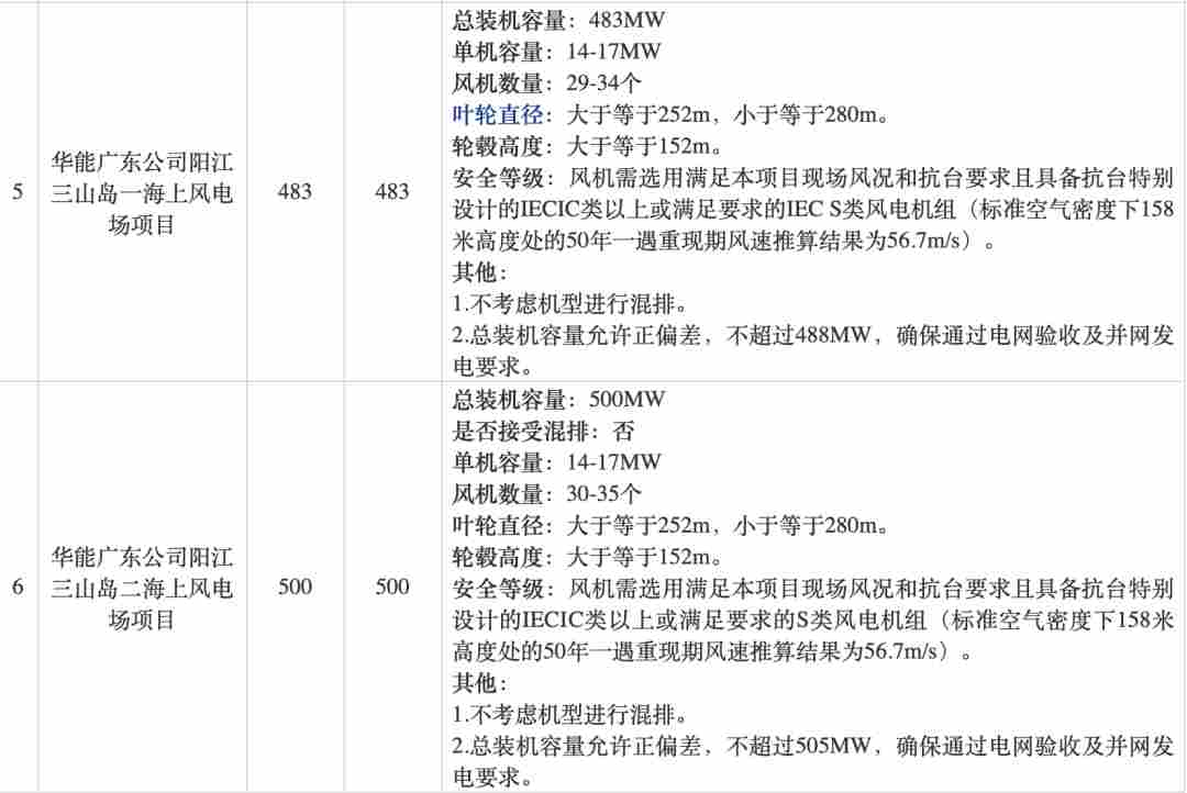 东方风电、金风科技预中标！华能983MW海上风电项目 - 兰州联臻能源网