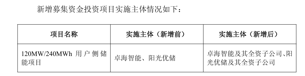 泰禾智能拟增加卓海智能及阳光优储全资子公