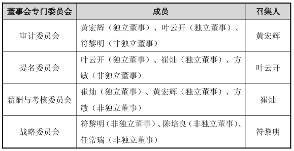 时创能源完成董事长、高管等人事选举 - 兰州联臻能源网