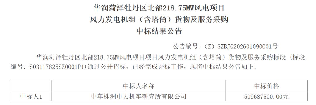 斩获408.75MW风电大单，高塔筒大容量机组成市场新趋势 - 兰州联臻能源网