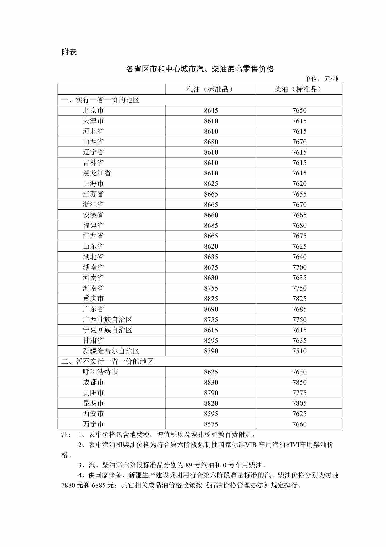 油价上涨！2025年11月10日国内成品油价格按机制调整 - 兰州联臻能源网