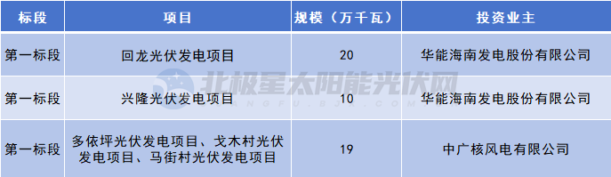 云南490MW光伏项目开发主体敲定 - 兰州联臻能源网