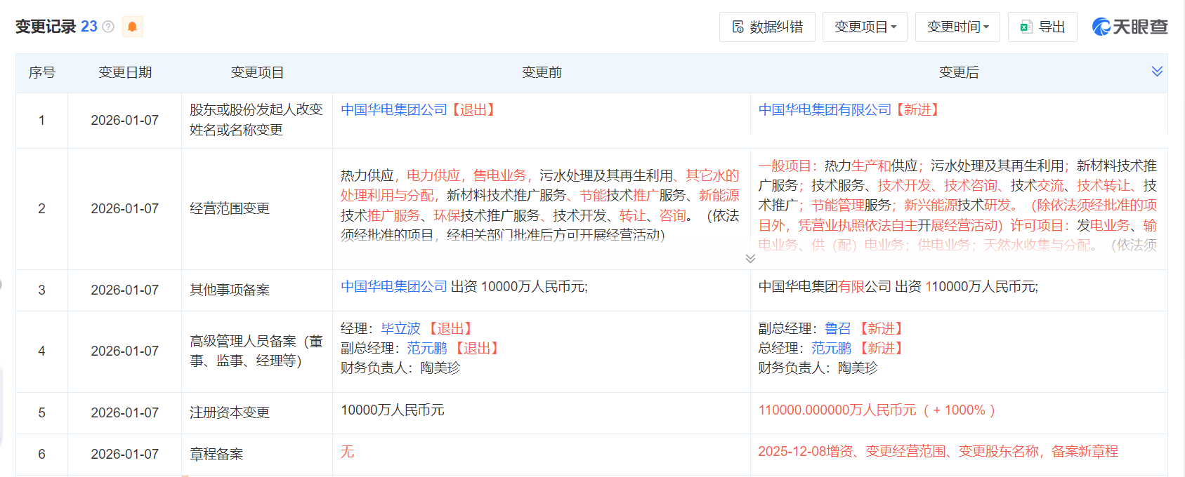 华电雄安能源公司增资 增幅达1000%