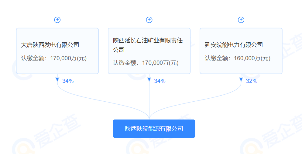大唐集团联手延长石油、皖能集团，成立新公