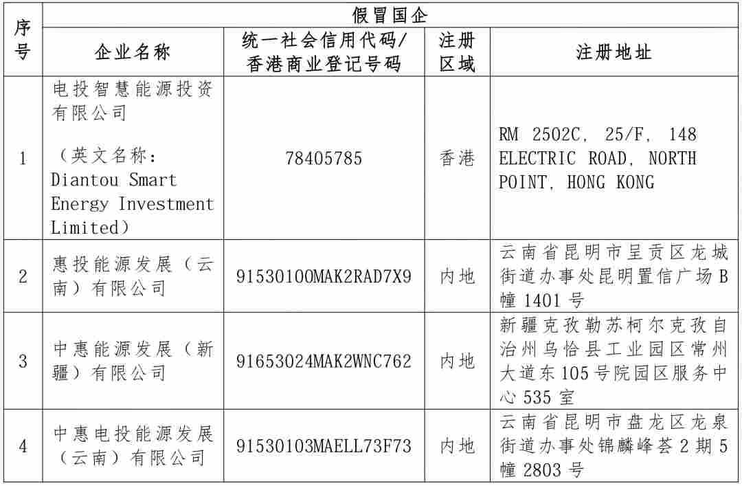 国家电投下属企业严正声明！ - 兰州联臻能源网