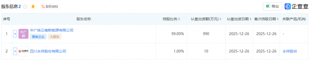 中广核、通威股份成立新能源公司 - 兰州联臻能源网