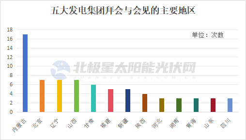 218次会谈！五大发电集团“掌门人”的会客单 - 兰州联臻能源网
