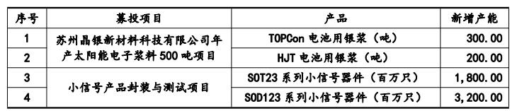 苏州固锝8.87亿元定增申请获深交所审核通过 - 兰州联臻能源网