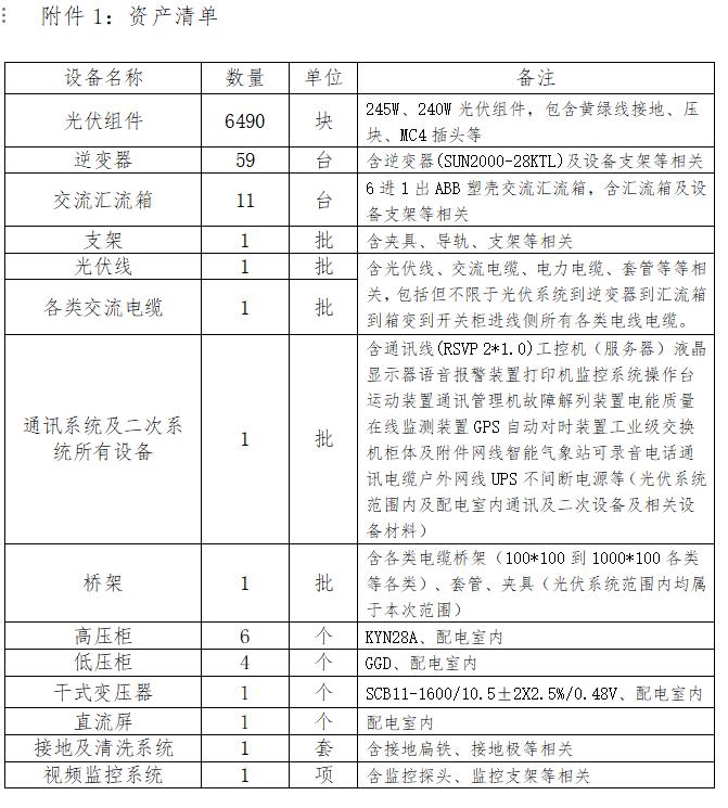 底价102.042万元！宁波兴胜转让一批光伏设备 - 兰州联臻能源网