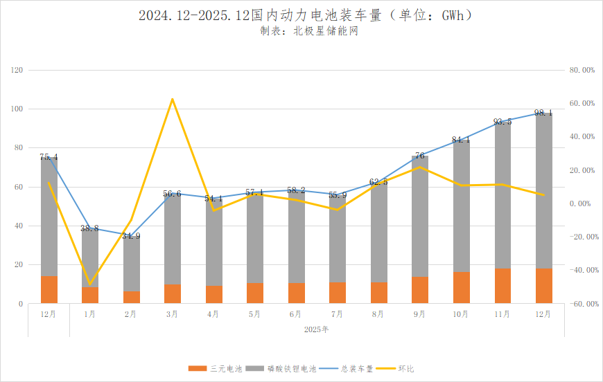 9家全勤！2025年度国内动力电池企业装