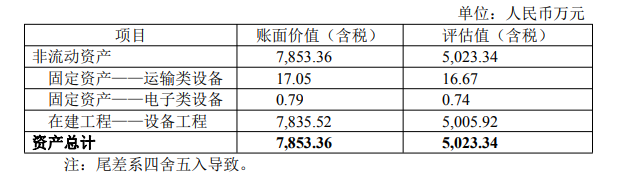 底价5023.34万元！宝馨科技出售光伏组件产线 - 兰州联臻能源网