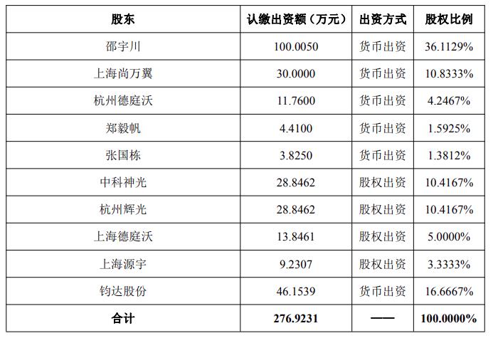 钧达股份拟斥资3000万元加码太空光伏！ - 兰州联臻能源网