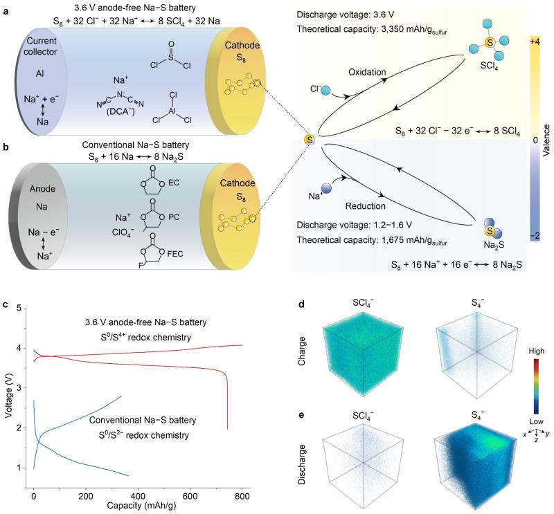 《Nature》发文丨国内科研团队首创高