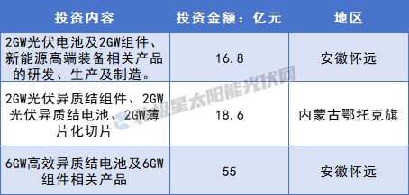 负债超92%，跨界选手6折甩卖异质结设备 - 兰州联臻能源网