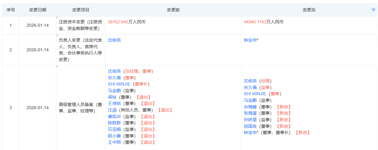 精控能源工商变更，钟宝申任董事长！ - 兰州联臻能源网