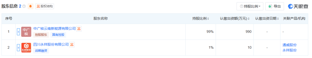 通威+中广核成立新能源公司 - 兰州联臻能源网