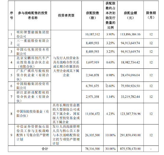 每股11.18元！全球风电叶片材料龙头登陆A股 - 兰州联臻能源网