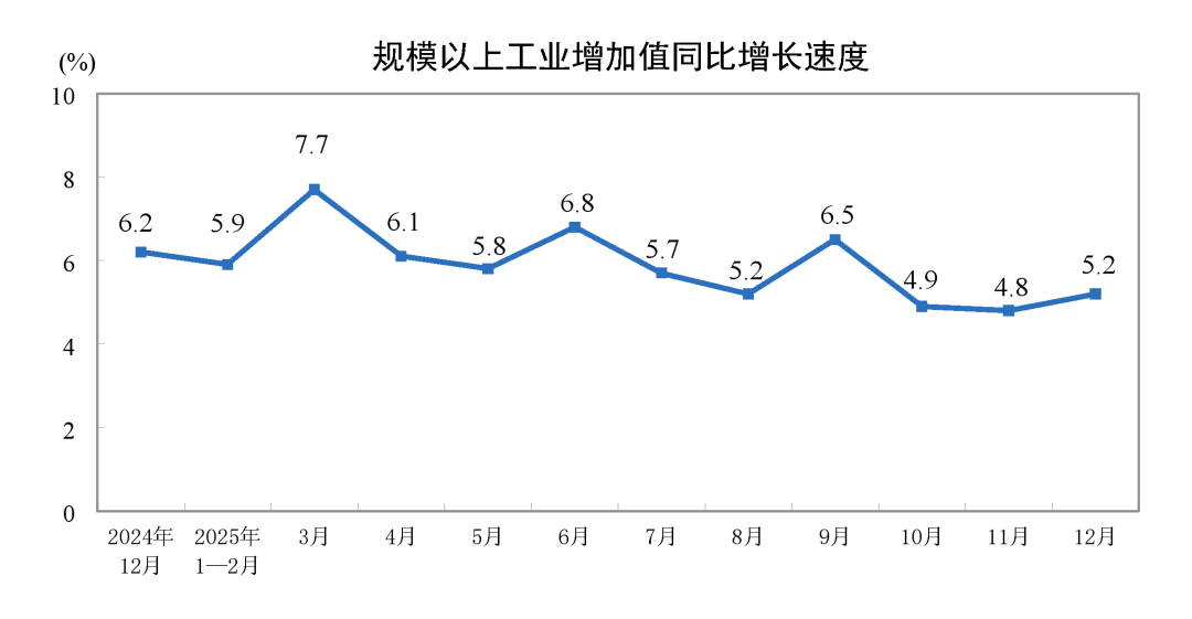 国家统计局：2025年我国光伏电池产量同比增长7.6% - 兰州联臻能源网