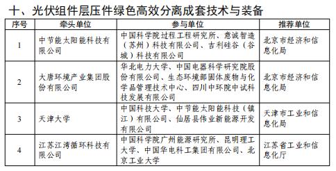含光伏组件回收设备单位！2025年重大环保技术装备创新任务揭榜挂帅入围单位名单公 - 兰州联臻能源网