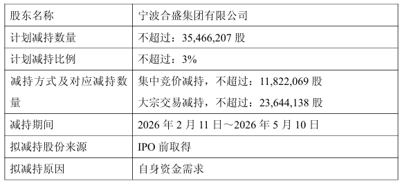 合盛硅业：控股股东拟减持不超3%股份 - 兰州联臻能源网