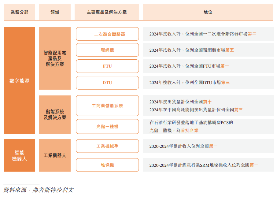 科大智能港股IPO！募资加码储能及AID