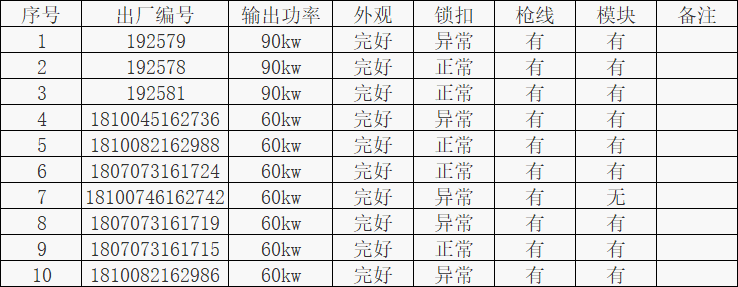 因存在违规及安全隐患，贵州某充电站拆除、