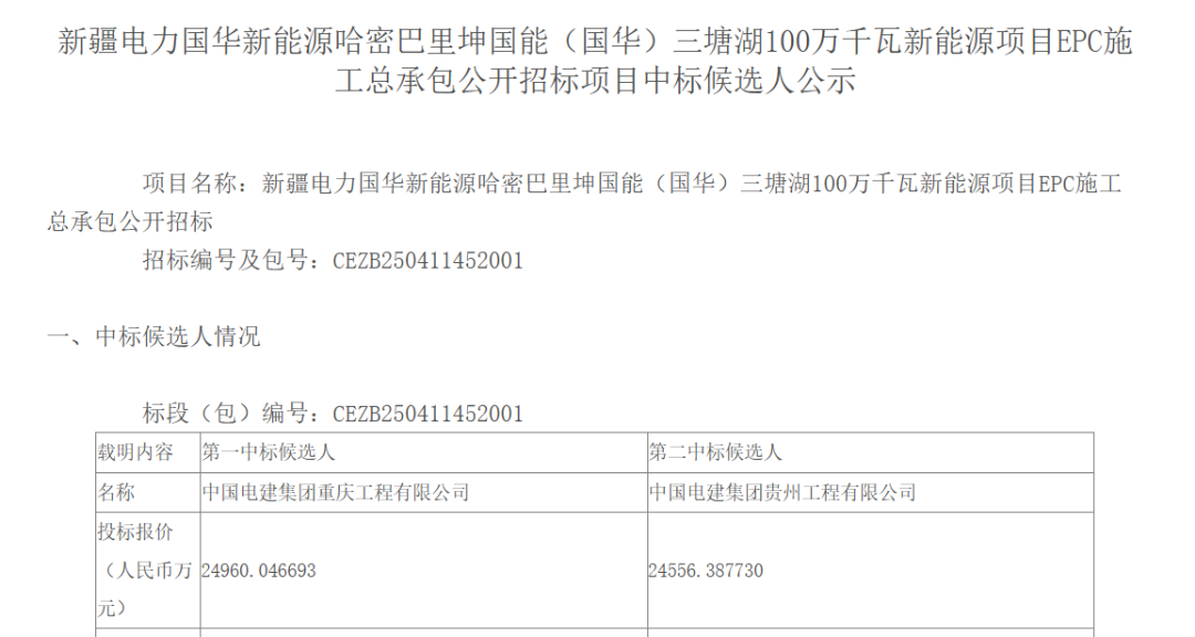 中国电建预中标新疆1GW风电项目 - 兰州联臻能源网
