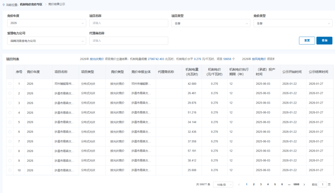 河南风电光伏竞价电价出炉，光伏0.276元/度，风电0.304元/度 - 兰州联臻能源网