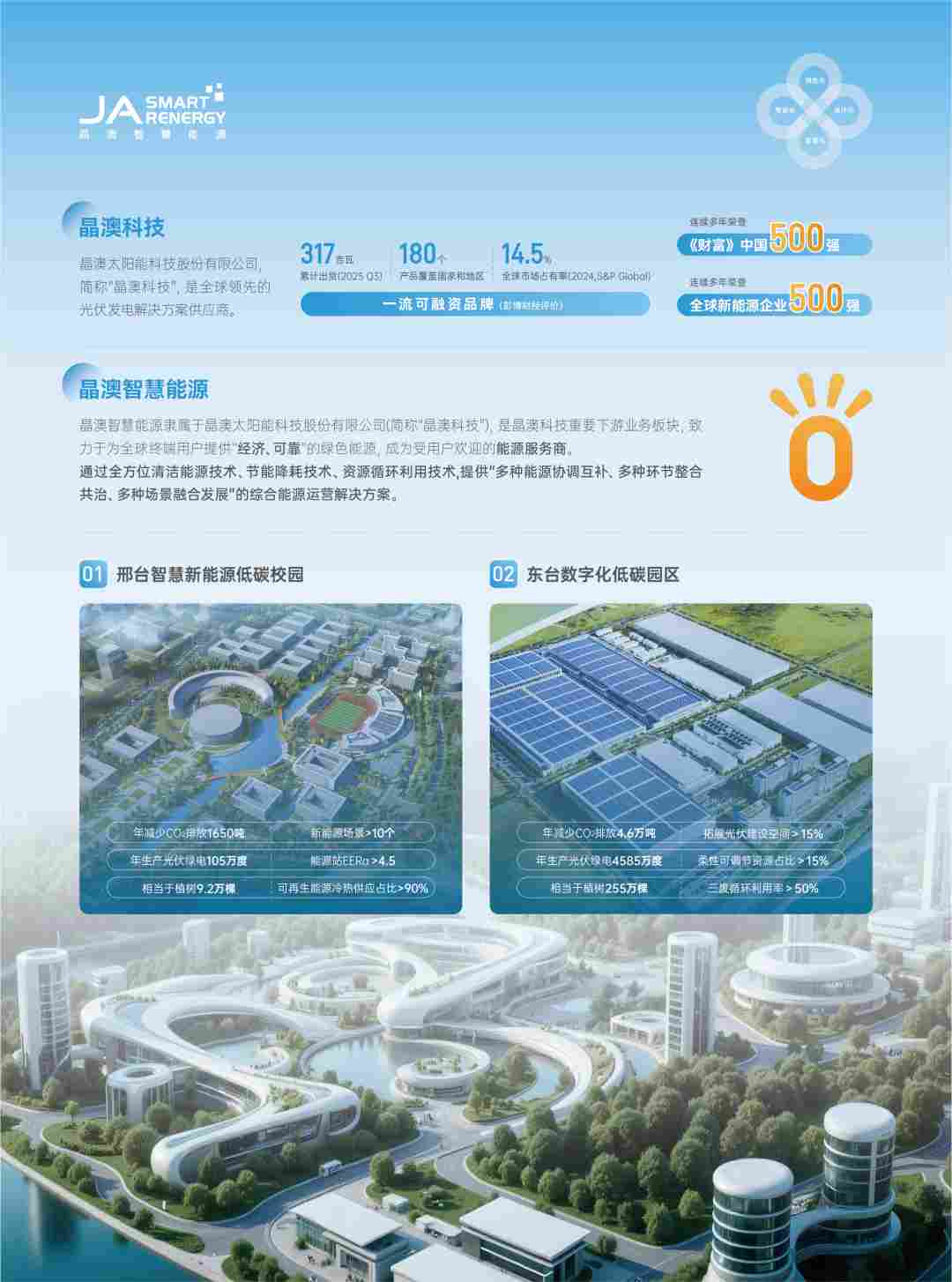 晶澳智慧能源电碳交易服务，打造企业用能经济模式 - 兰州联臻能源网