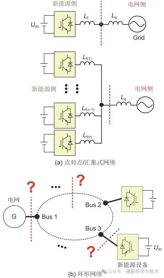 提升新型电力系统宽频振荡稳定性的构网型储能设备优化配置方法 - 兰州联臻能源网