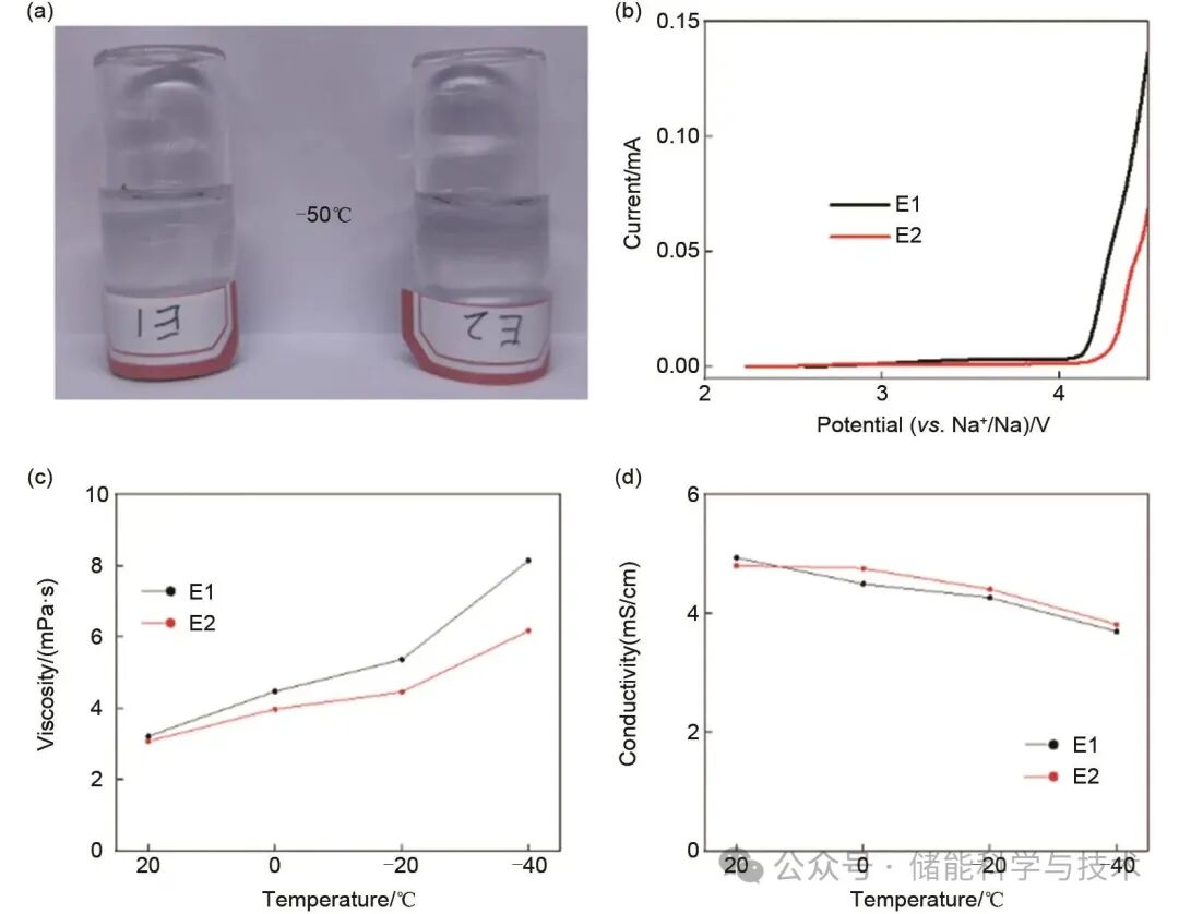 局部高浓电解液在低温钠离子电池中的应用研