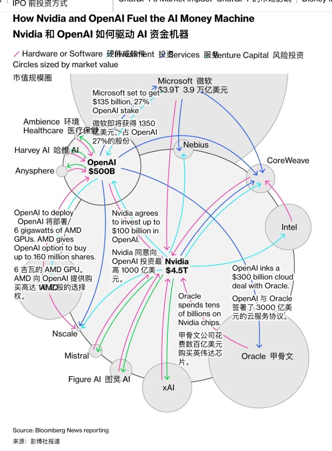 彭博社：OpenAI 或迎史上最大融资，