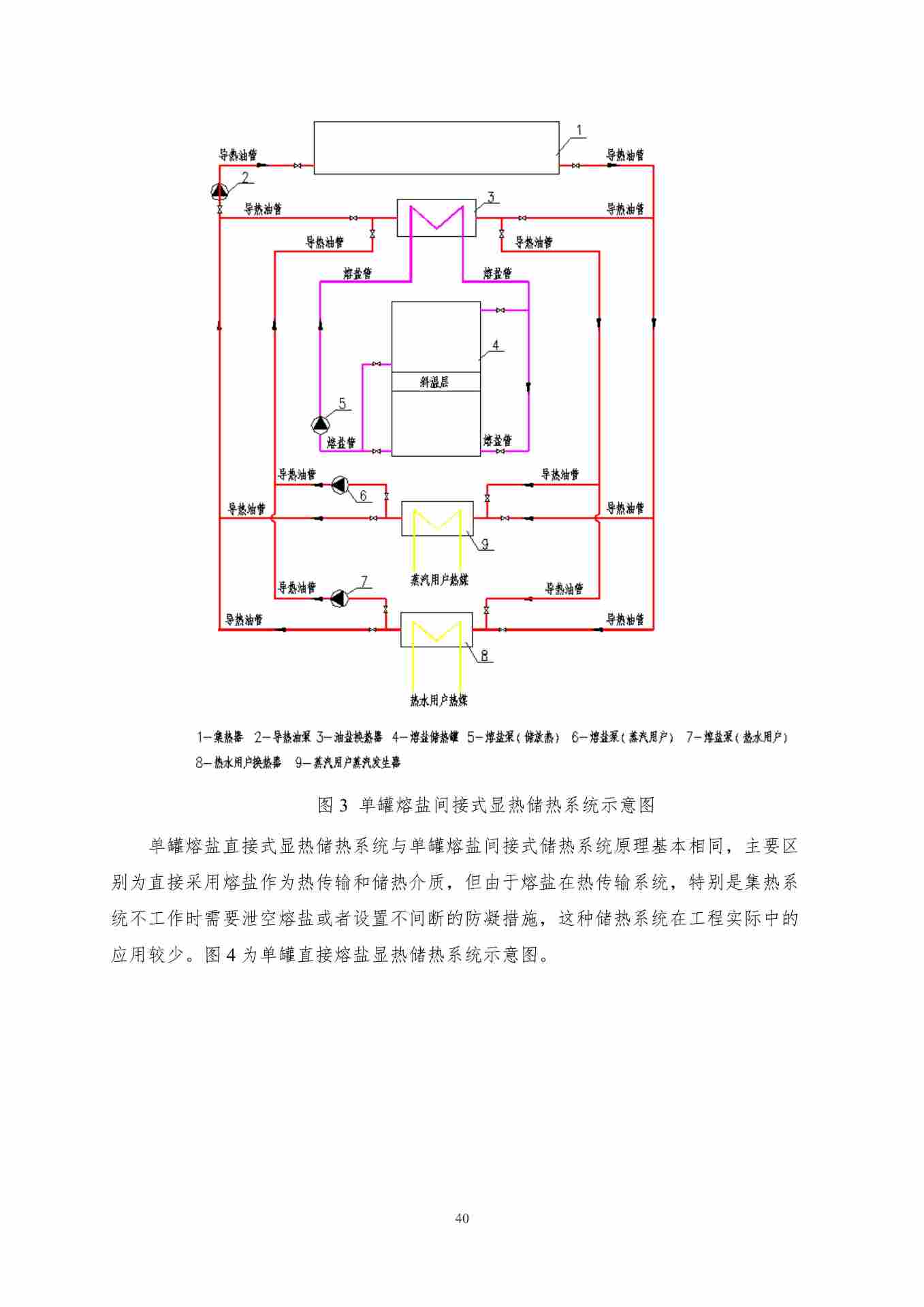 聚光型太阳能高温储热系统应用技术规程（征求意见稿）_47.jpg