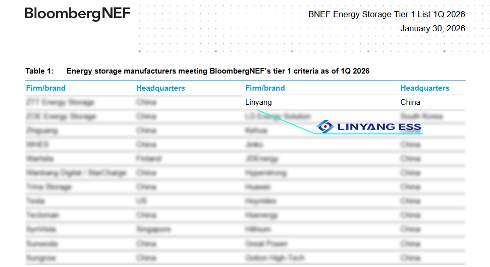 再度荣登全球一级储能厂商榜单，彰显体系化领先实力 - 兰州联臻能源网