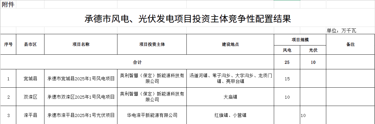 承德公示3.png