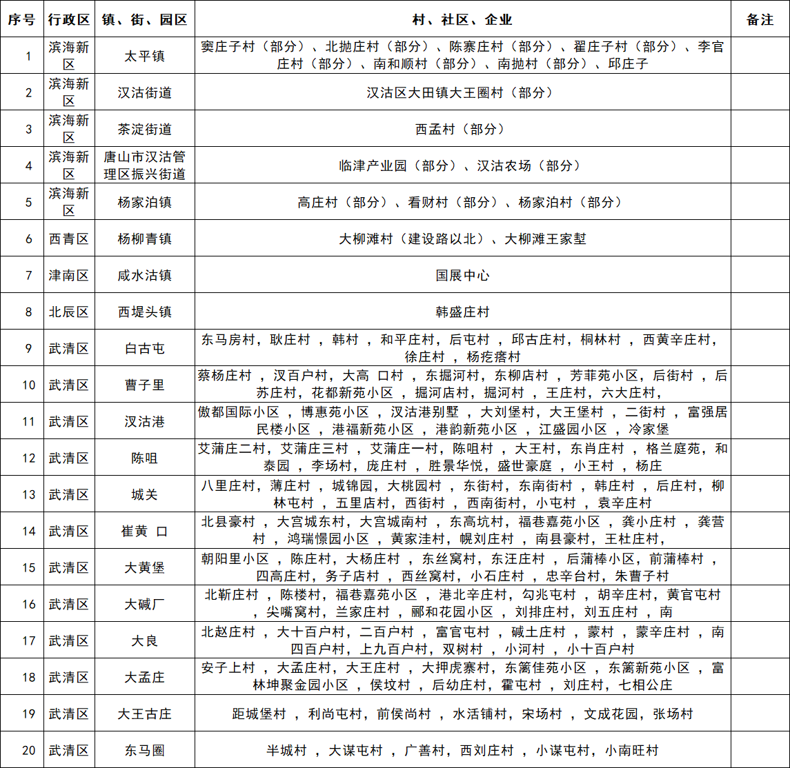 天津分布式电源电网承载力评估结果公布，红色区域引关注 - 兰州联臻能源网