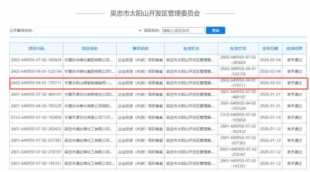 79套电解槽！宁夏一绿氢项目相关获批！