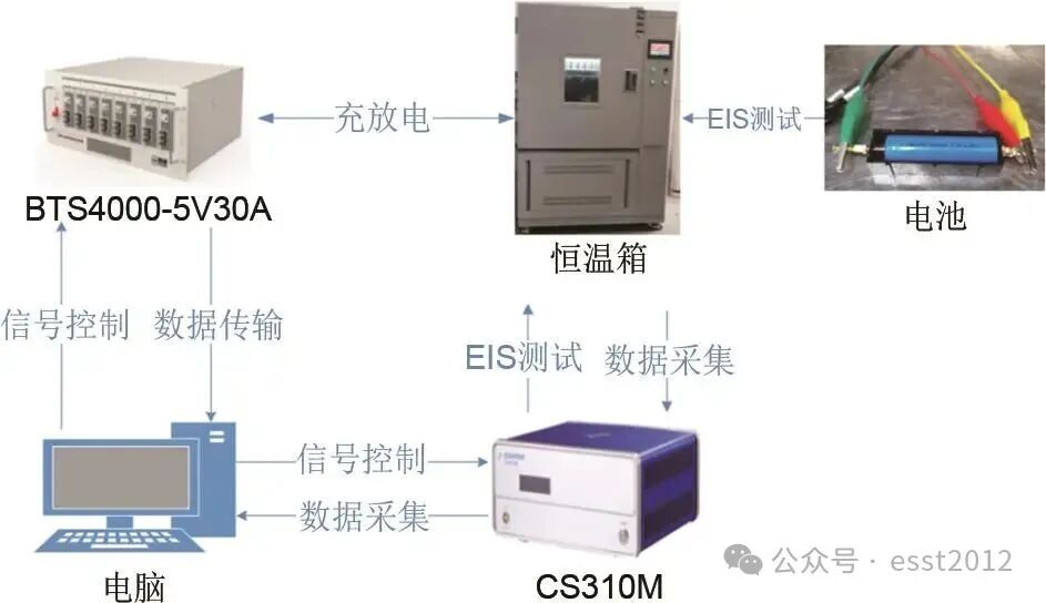 基于电化学阻抗谱与HO-TFRNN模型的