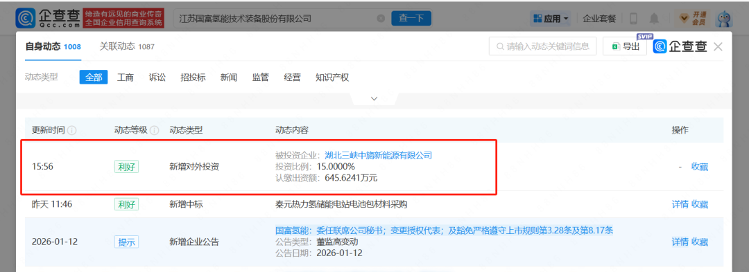 645.6万！国富氢能投资三峡中旖新能源