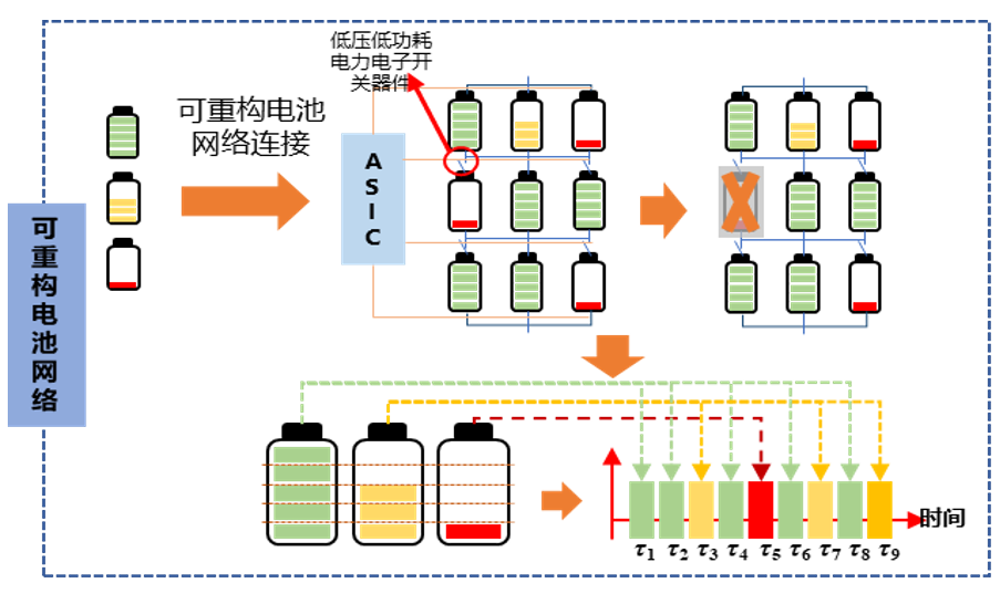 退役动力电池储能应用遇阻，如何实现价值最大化？ - 兰州联臻能源网
